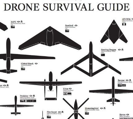 Comparing Fighter/Bomber Jet Aircraft with Unmanned Aerial Vehicles [Drones]