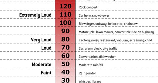 Tierney City Council Resolution #61587 To Fund Noise Abatement