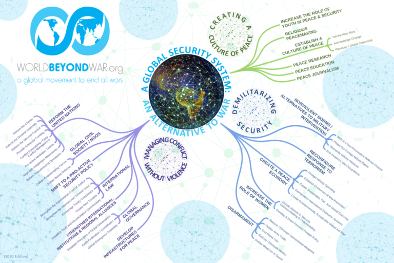World Beyond War International Conference viewing in Madison – July 8